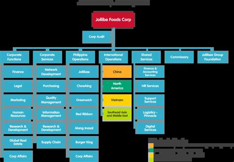 jollibee stakeholders|Investor Resources .